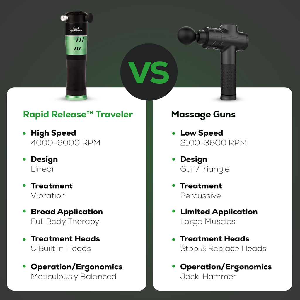Rapid Release® Traveler