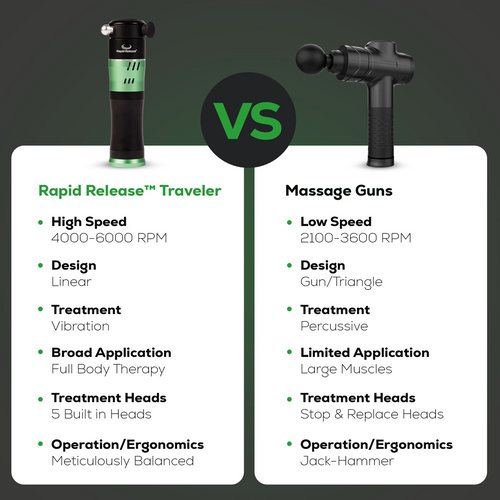 Rapid Release® Traveler