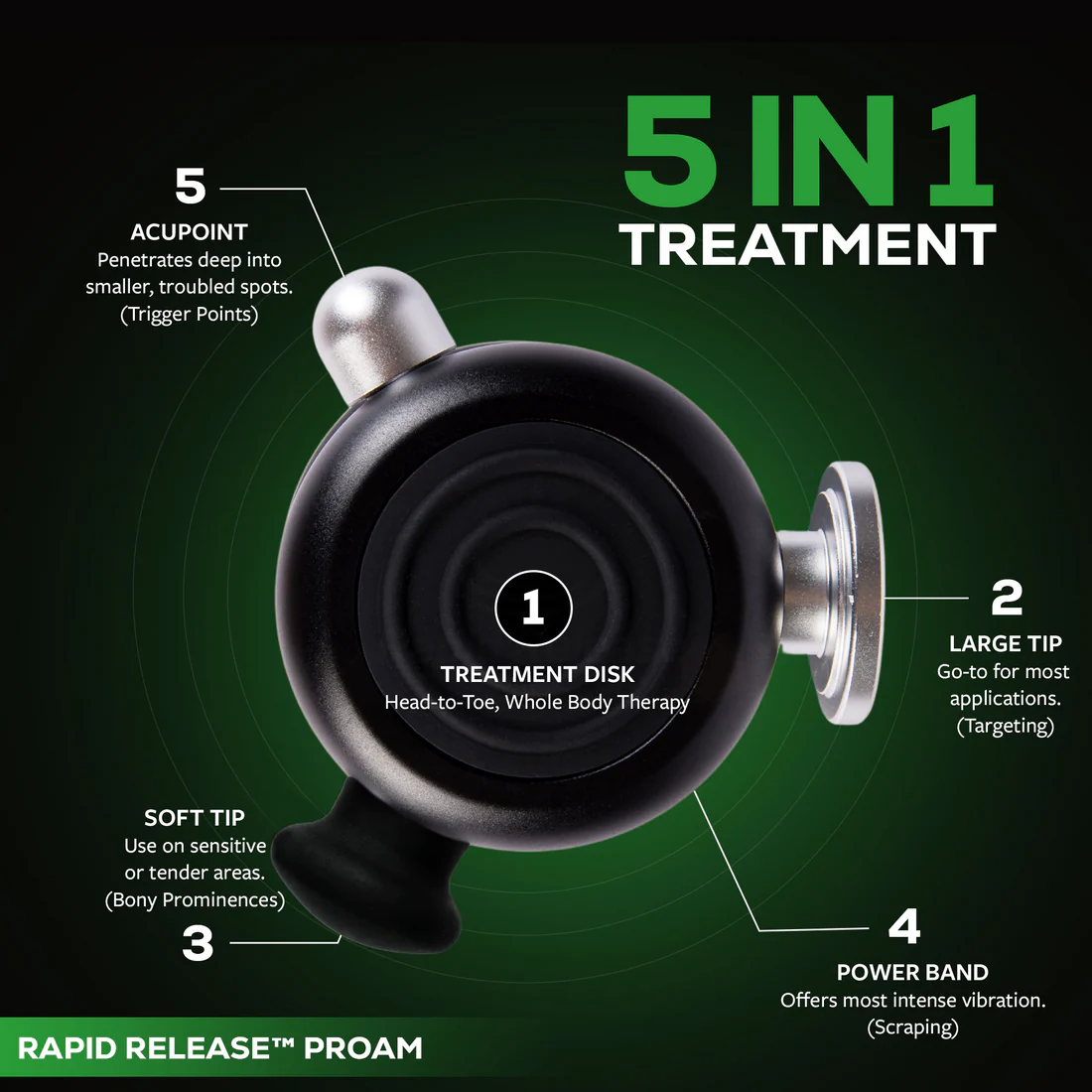 Rapid Release® ProAm